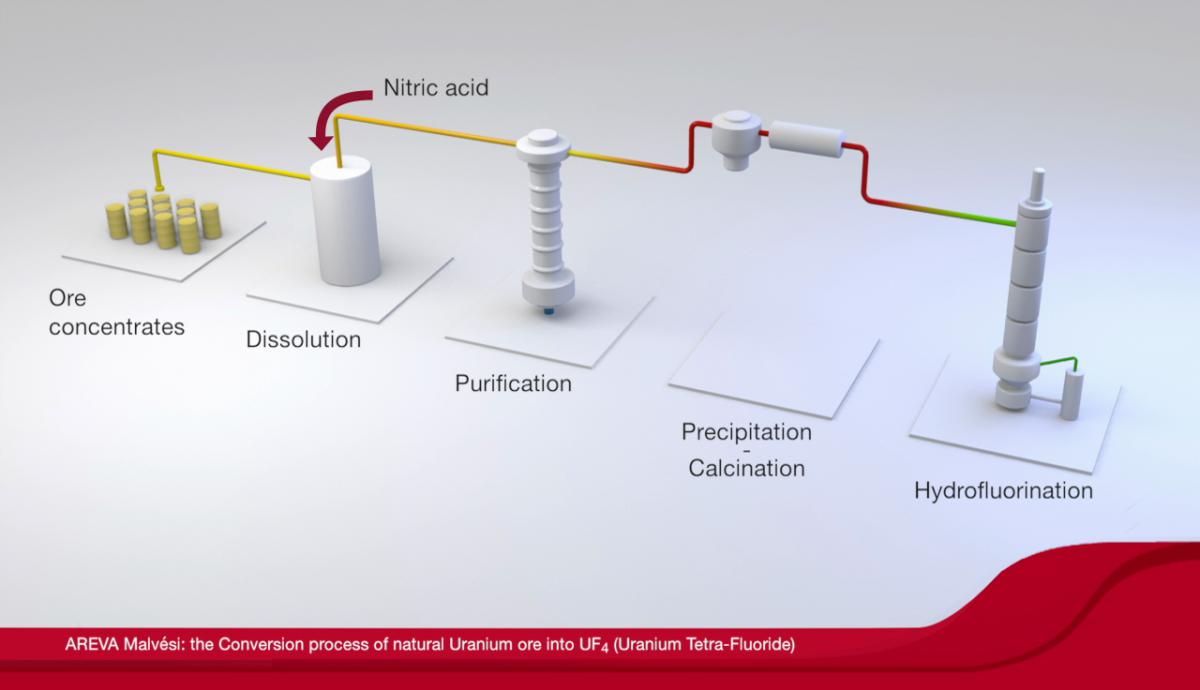 Compositing avec images et animation 3D - AREVA